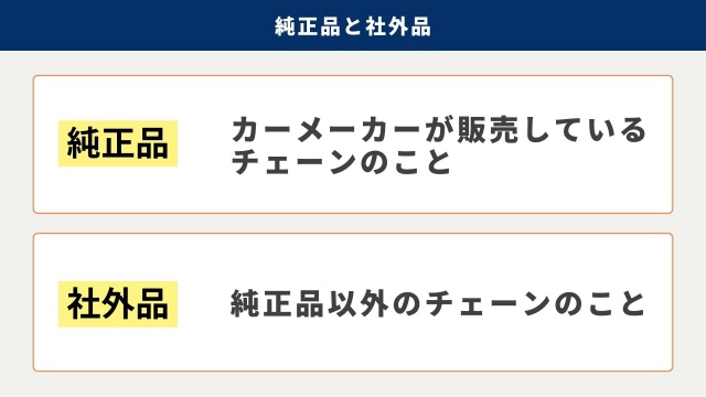 純正品と社外品