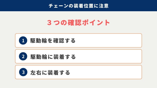 チェーンの装着位置に注意