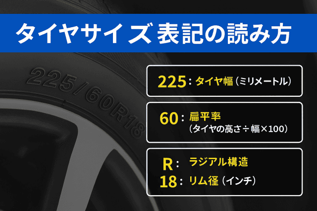 タイヤサイズ表記